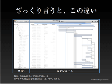 WBSとスケジュールの違い