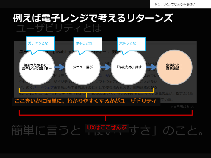 UX,とは,UI,違い,ユーザビリティ,画像