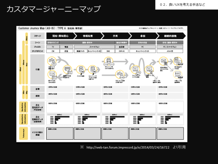 UX,とは,UI,違い,ユーザビリティ,画像