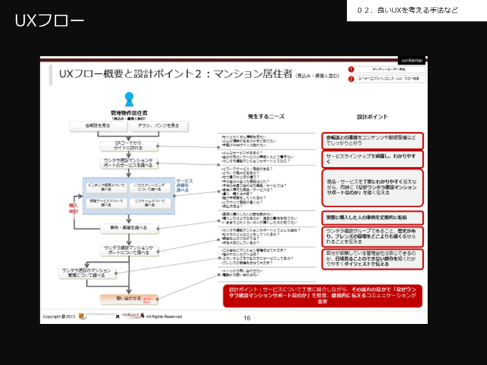 UX,とは,UI,違い,ユーザビリティ,画像