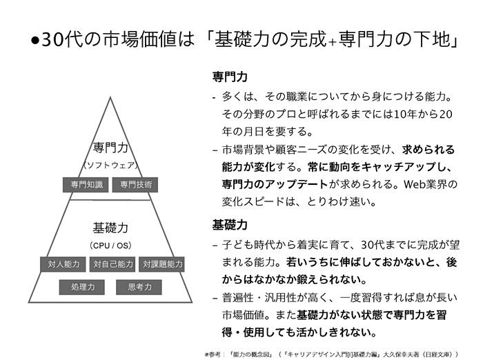 http://www.ini.co.jp/blog/files/2013-07-23-maeda-02.png