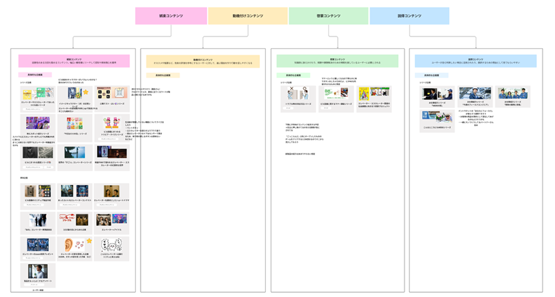画像:コンテンツ設計