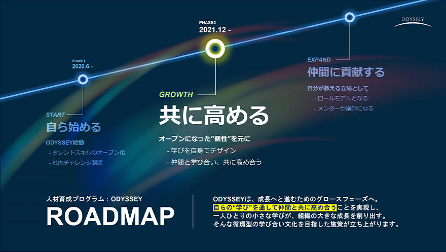 ODYSSEYフェーズ資料