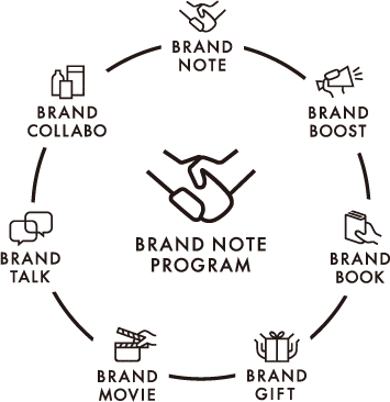 BRAND NOTE PROGRAM